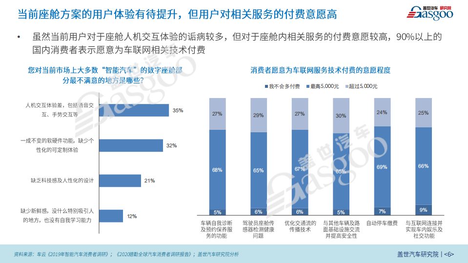 盖世汽车研究院：智能座舱市场与技术趋势报告（2021版）.pdf 第6页