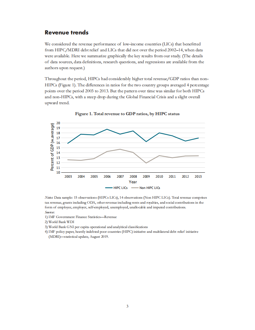 全球发展中心：研究表明对低收入国家债务减免无助于其经济增长（英文版）.pdf 第6页