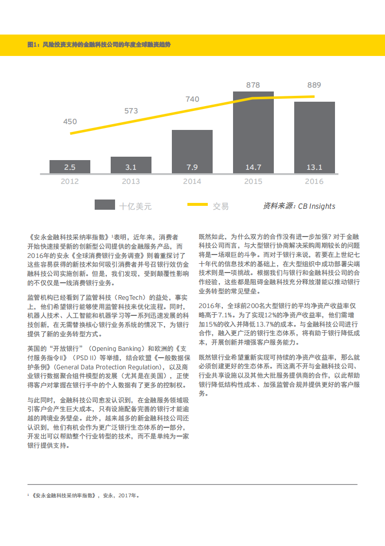 安永：2017充分释放银行业的金融科技潜能.pdf 第4页