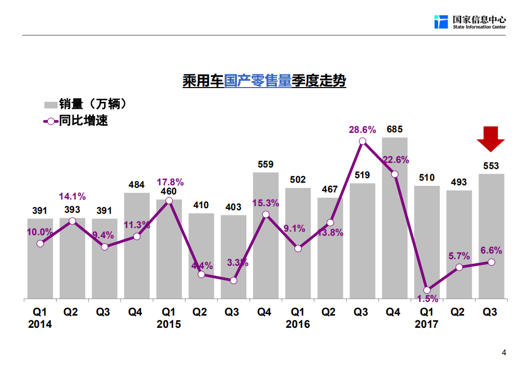 国家信息中心：2018汽车产业发展趋势报告.pdf 第5页