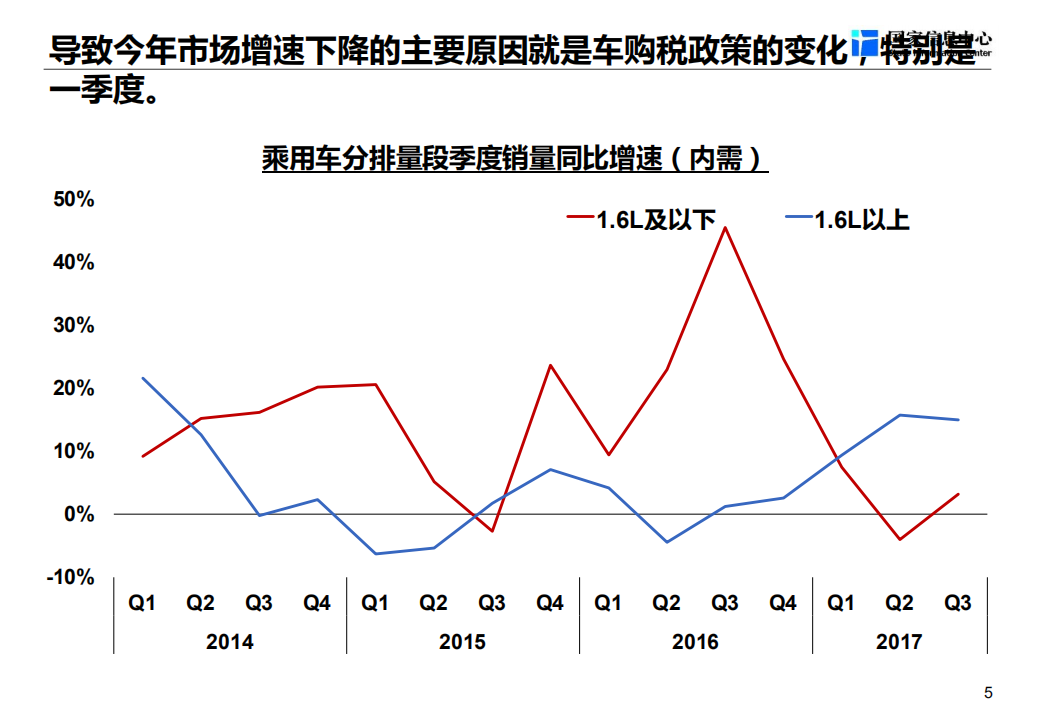 国家信息中心：2018汽车产业发展趋势报告.pdf 第6页