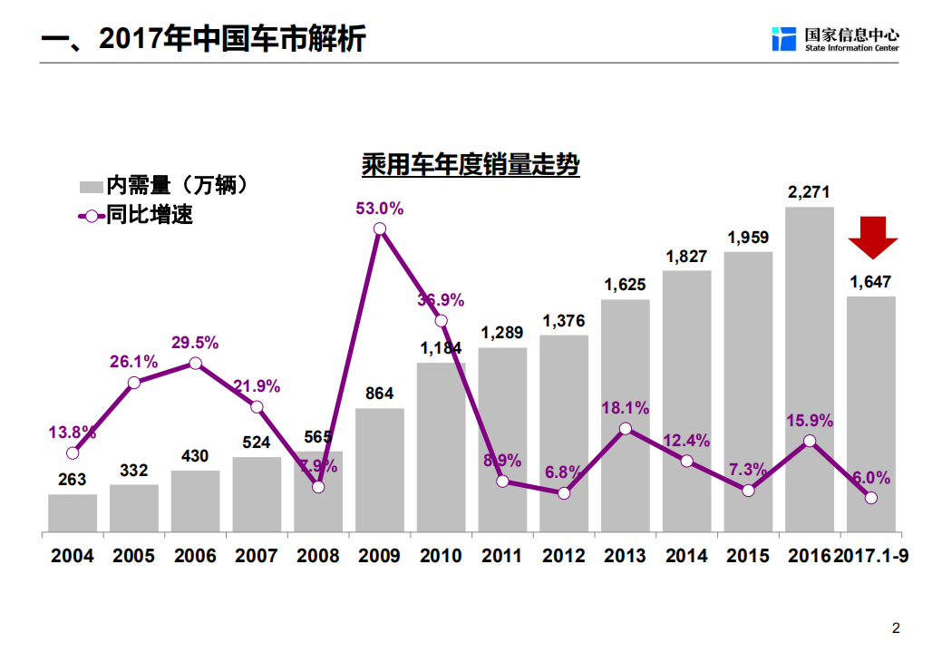 国家信息中心：2018汽车产业发展趋势报告.pdf 第3页