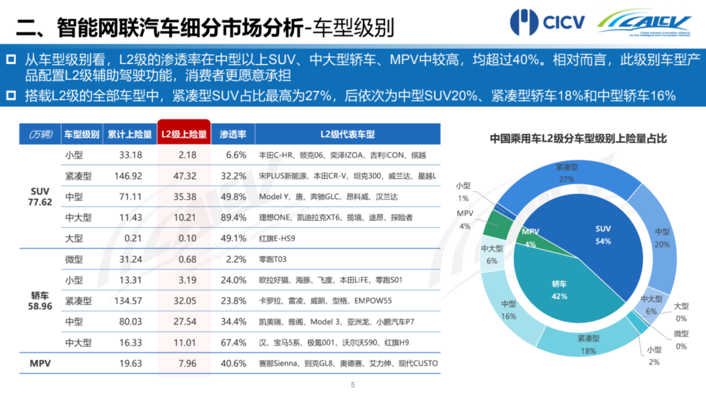国汽智联：2022年1-4月中国智能网联乘用车市场分析报告.pdf 第6页