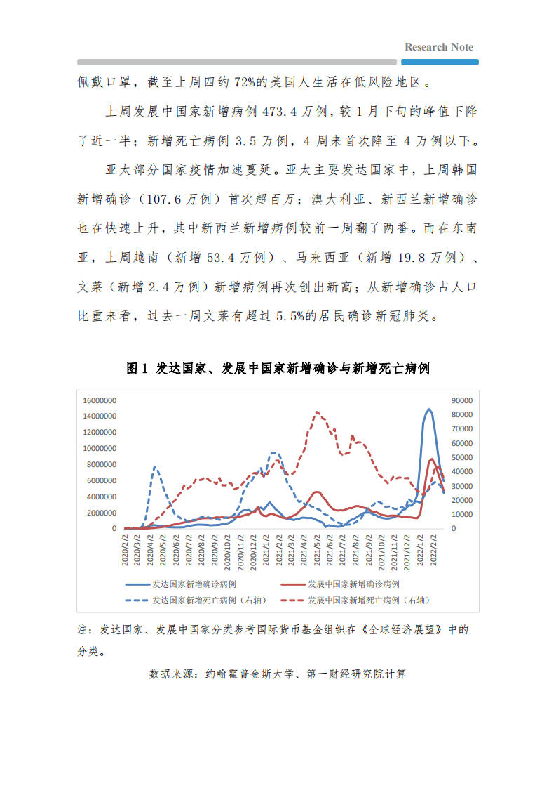 全球疫情与经济观察：发达国家一周新增确诊创年内新低，2月欧美经济活动反弹.pdf 第2页