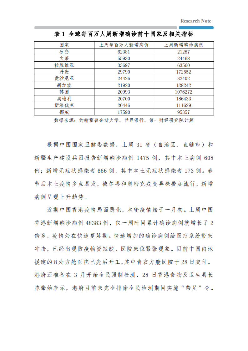 全球疫情与经济观察：发达国家一周新增确诊创年内新低，2月欧美经济活动反弹.pdf 第3页