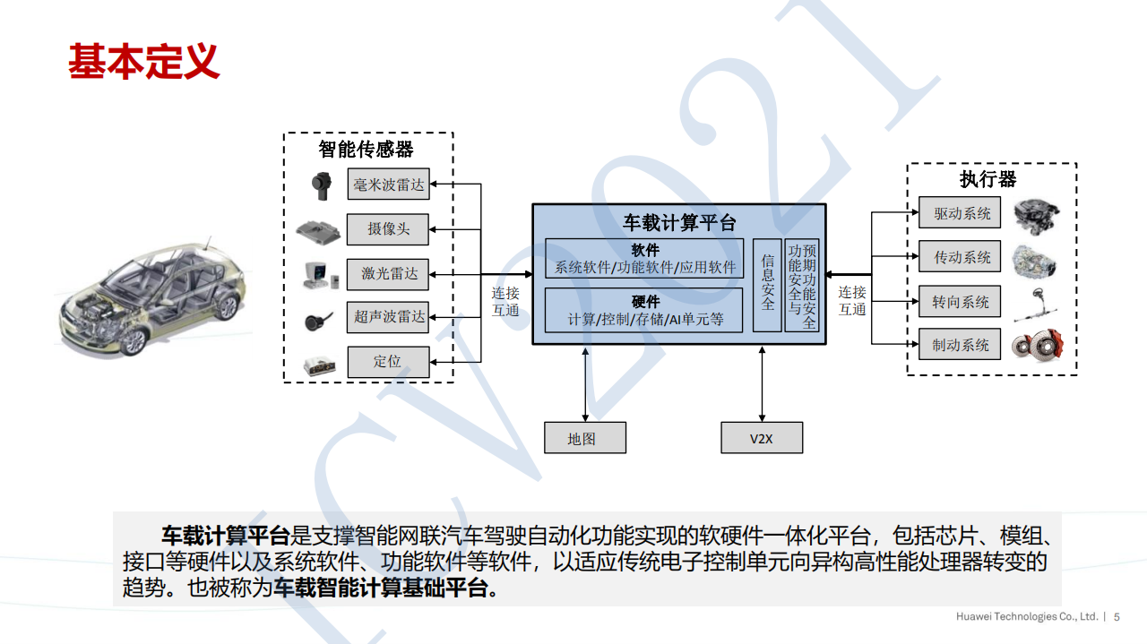 华为：车载计算平台标准化需求 研究报告2021.pdf 第5页