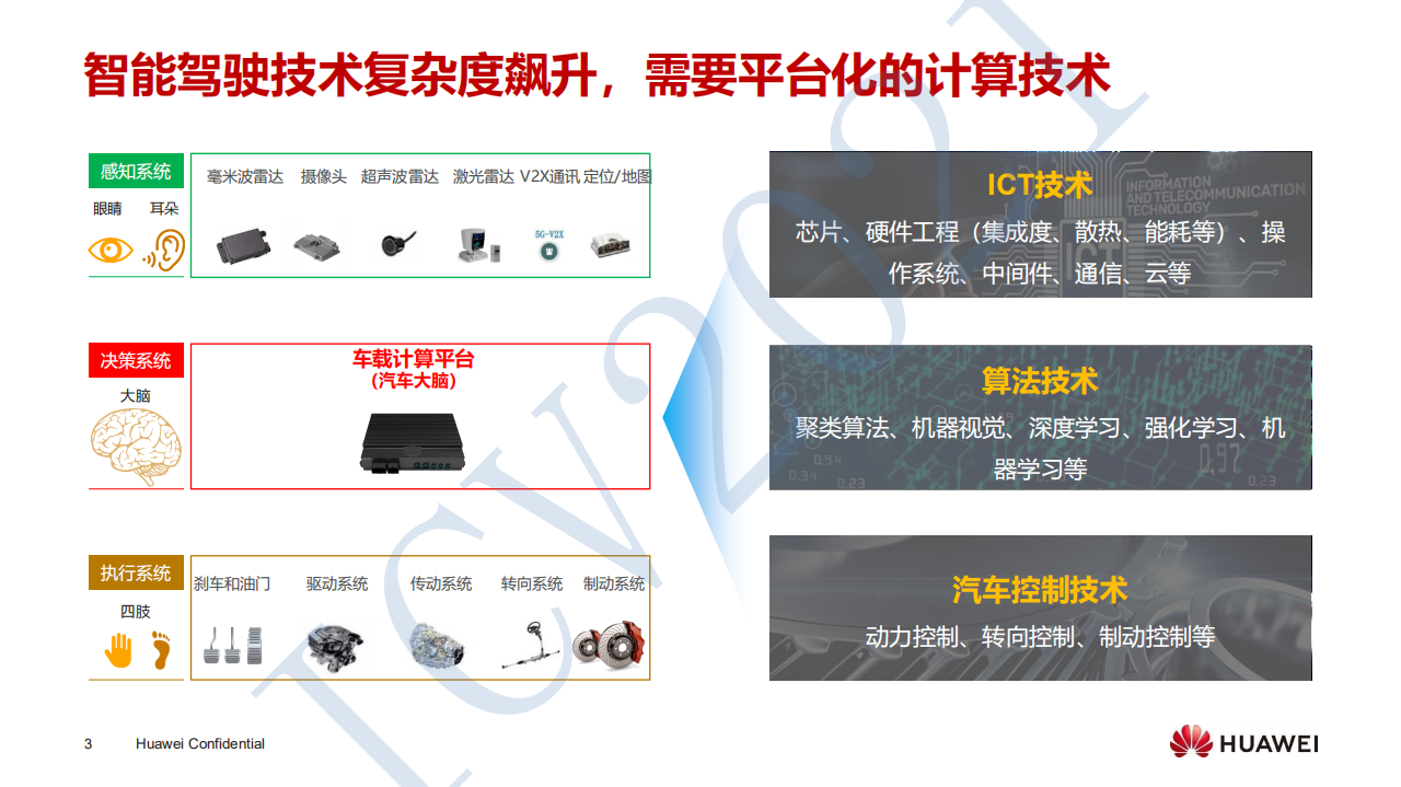 华为：车载计算平台标准化需求 研究报告2021.pdf 第3页