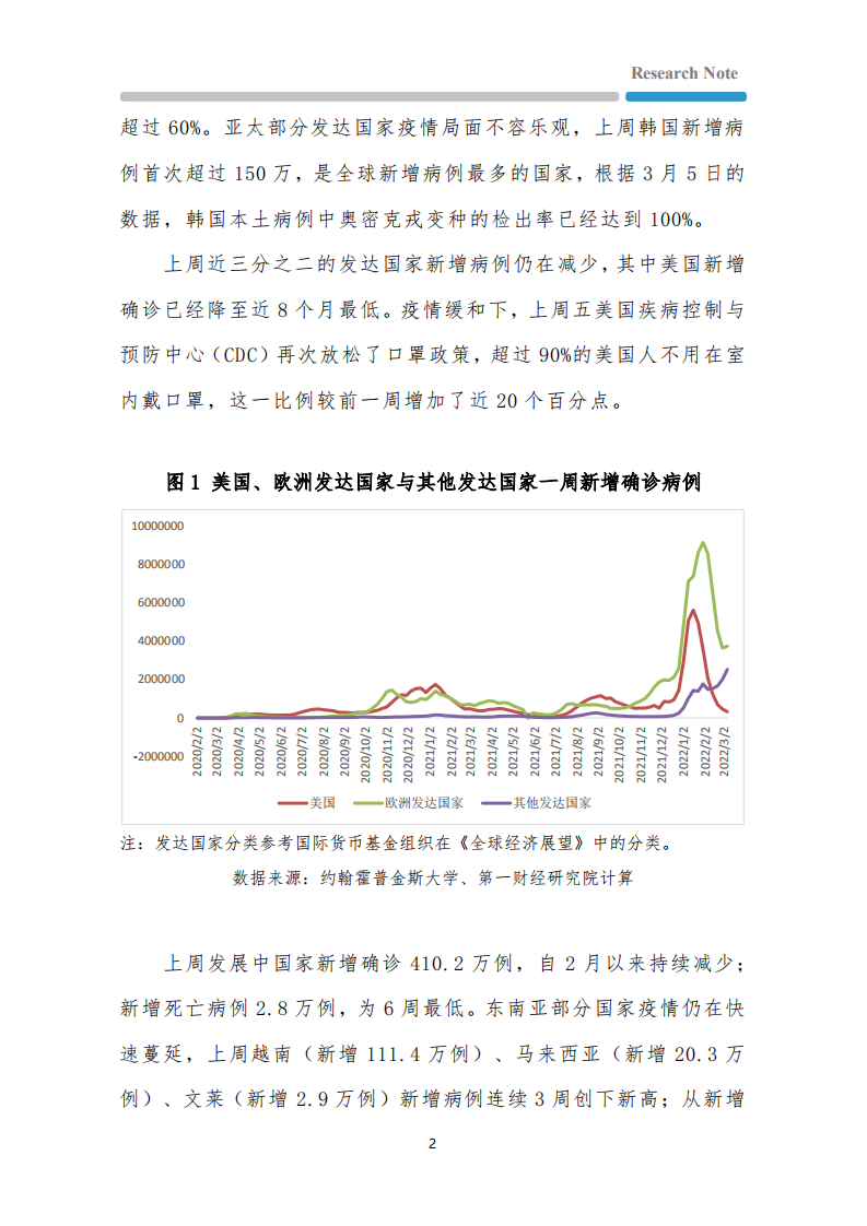 全球疫情与经济观察：发达国家疫情反弹，美国劳动力市场依然紧张-220308.pdf 第2页