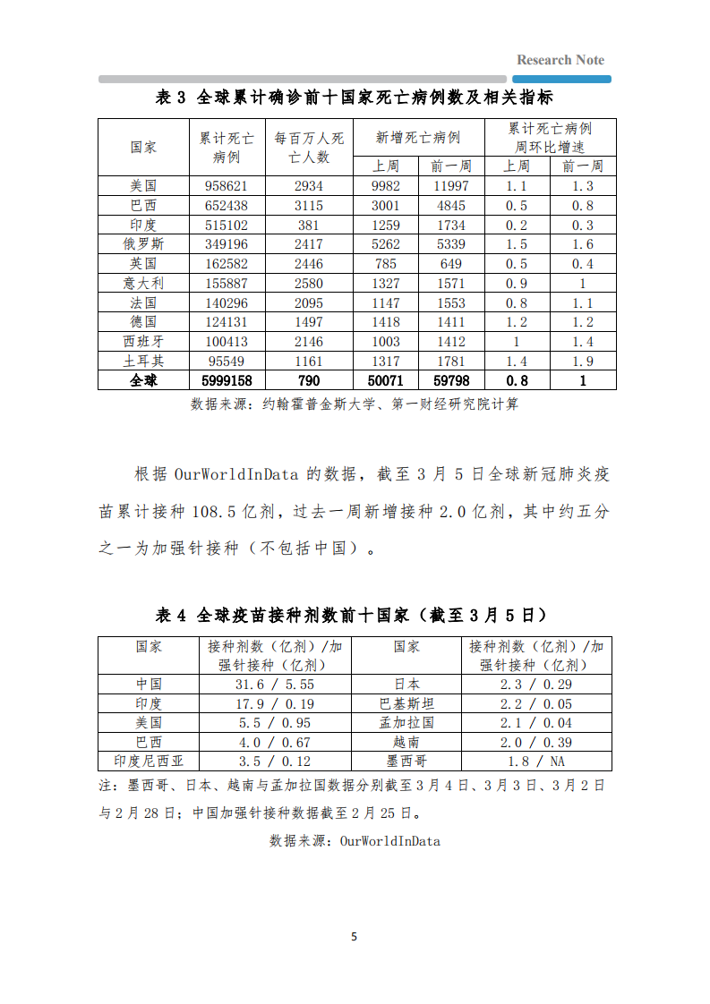 全球疫情与经济观察：发达国家疫情反弹，美国劳动力市场依然紧张-220308.pdf 第5页