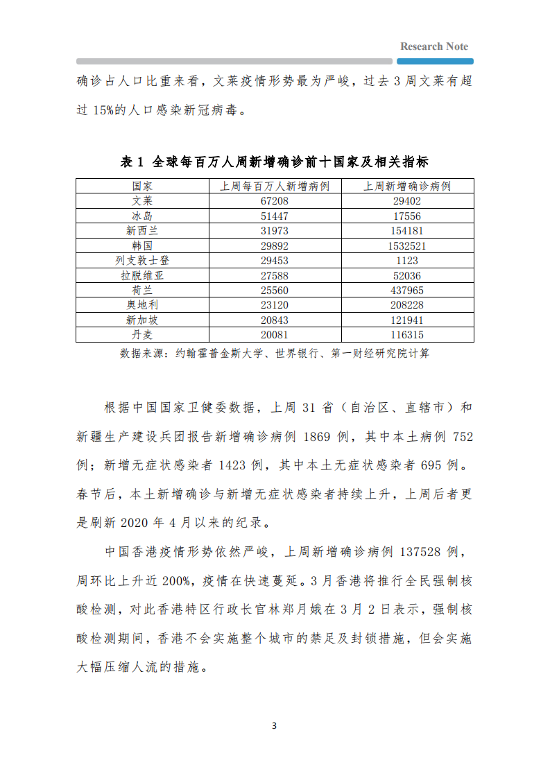 全球疫情与经济观察：发达国家疫情反弹，美国劳动力市场依然紧张-220308.pdf 第3页