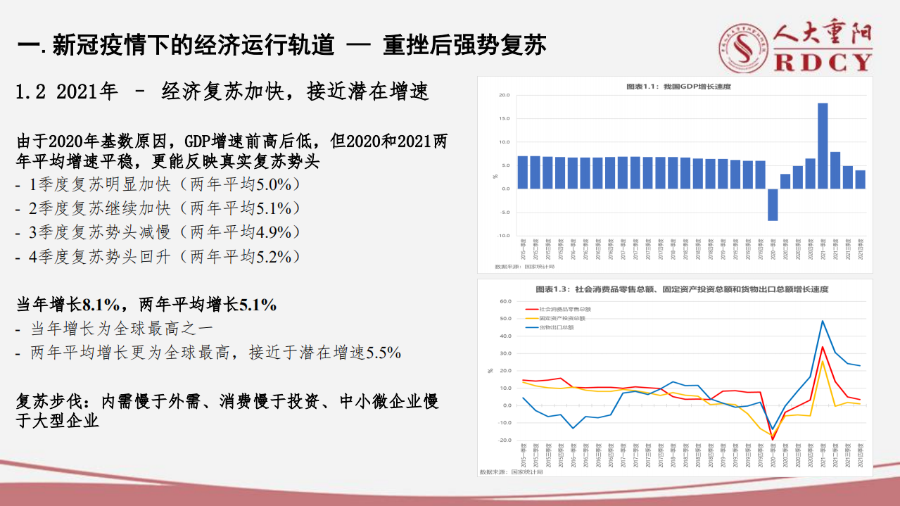 人大重阳：后疫情时代中国经济中高速增长前景.pdf 第5页