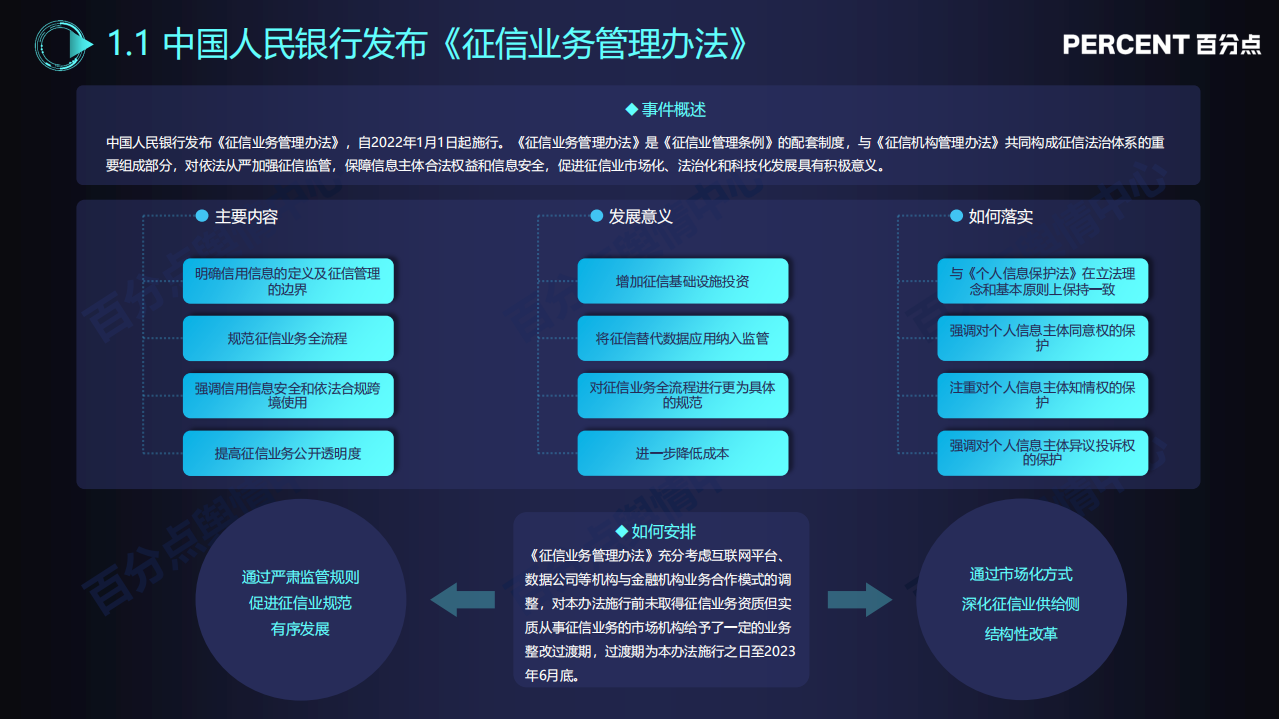 百分点：2021年第四季度互联网金融行业舆情分析.pdf 第5页