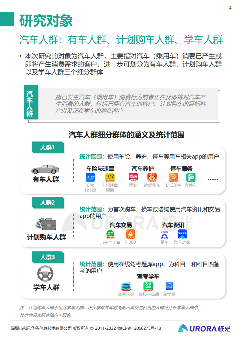 极光：2021年汽车人群在线学习需求洞察报告.pdf 第4页