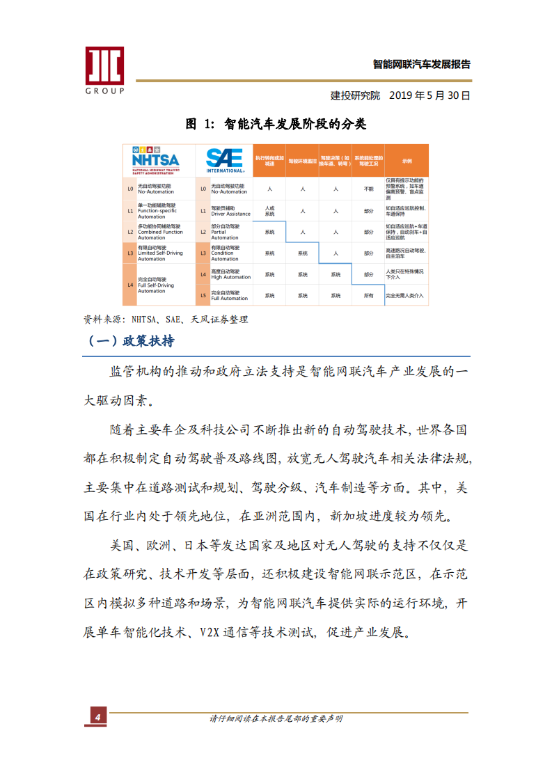 建投研究：2019智能网联汽车发展报告.pdf 第4页