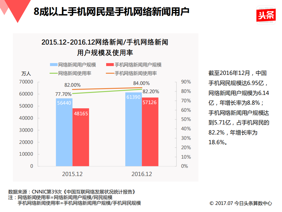 今日头条：2017汽车内容趋势研究报告.pdf 第5页