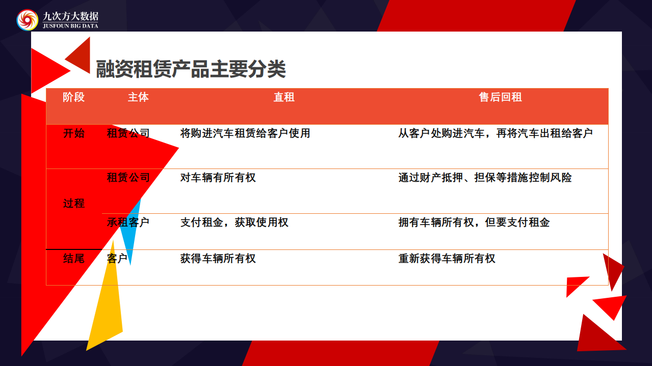 九次方：2016汽车金融产业链研究报告.pdf 第6页