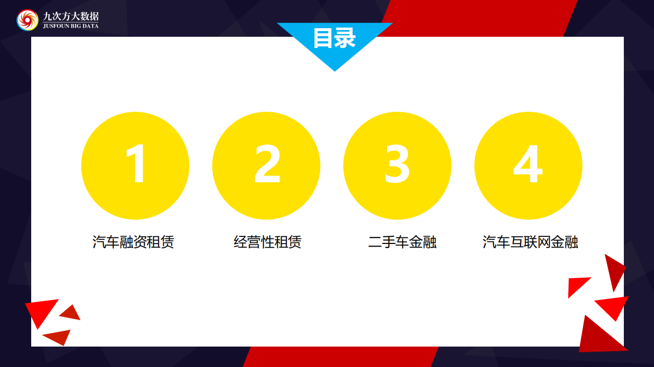 九次方：2016汽车金融产业链研究报告.pdf 第2页
