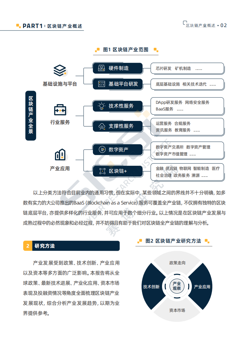 赛博研究院：区块链-赋能在线新经济高质量发展（2020）.pdf 第5页