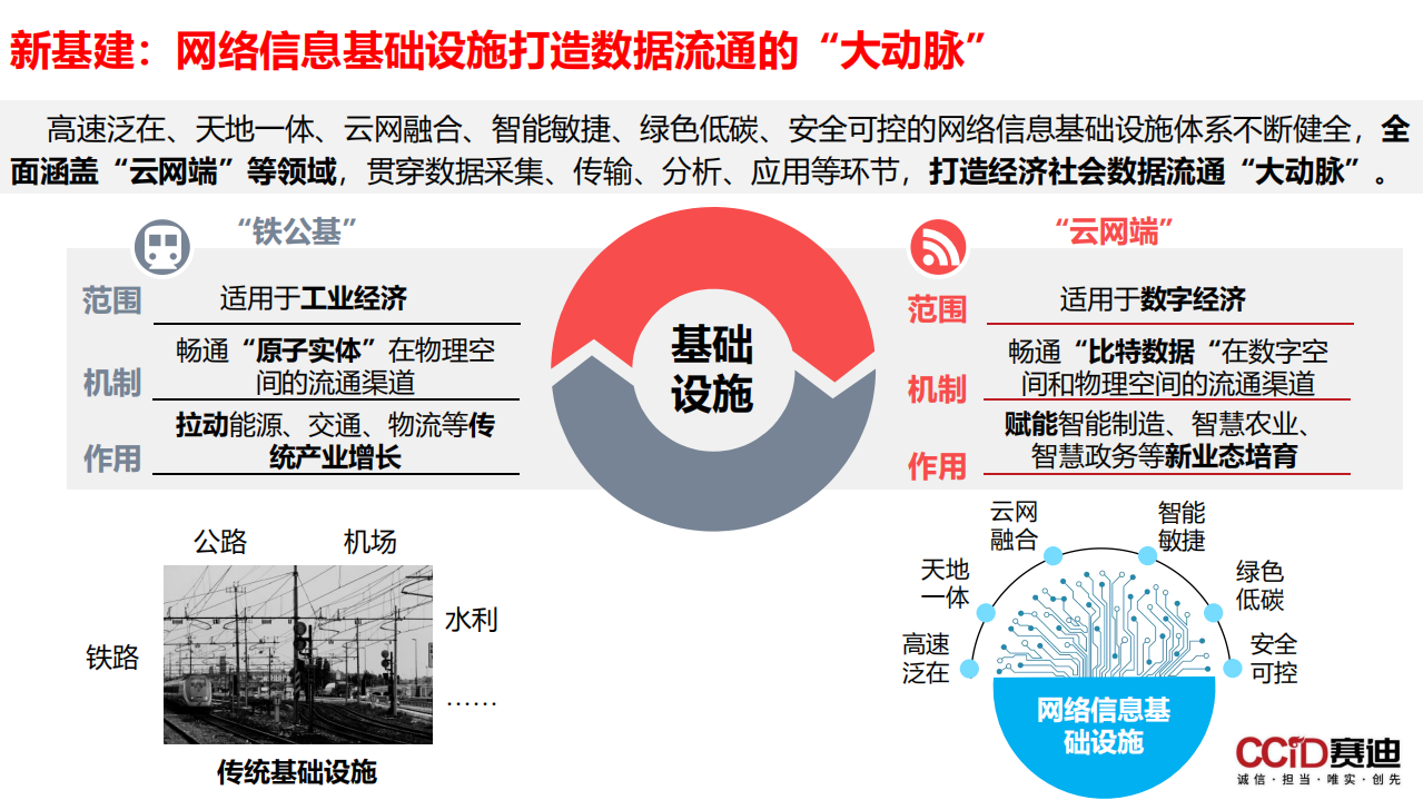 赛迪：关于平台经济：是什么？为什么？做什么？如何做？（2022）.pdf 第4页