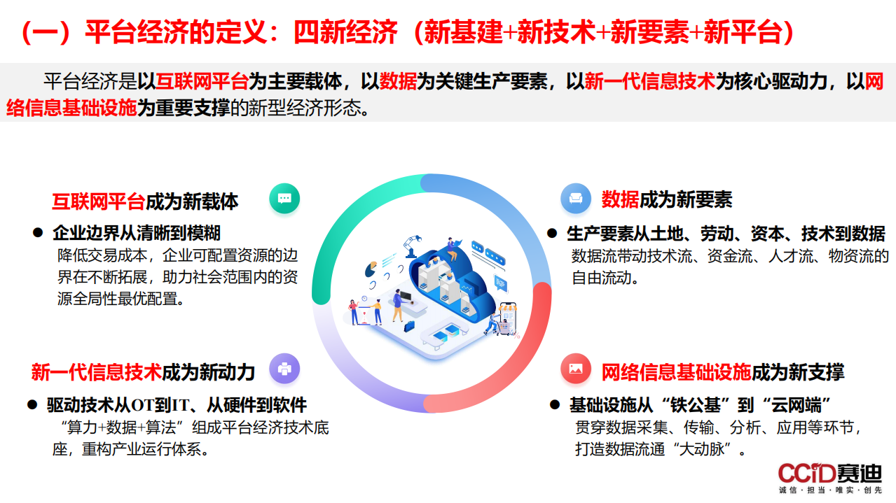 赛迪：关于平台经济：是什么？为什么？做什么？如何做？（2022）.pdf 第3页