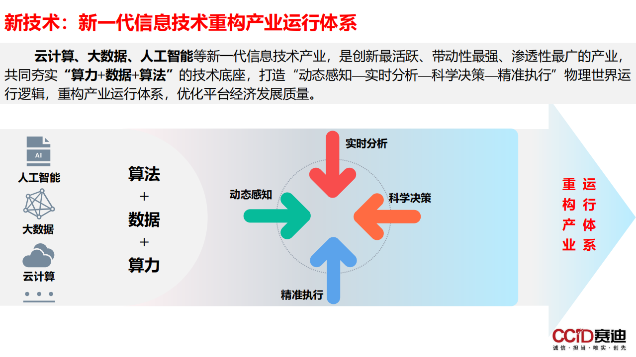 赛迪：关于平台经济：是什么？为什么？做什么？如何做？（2022）.pdf 第5页