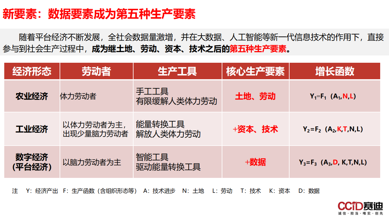 赛迪：关于平台经济：是什么？为什么？做什么？如何做？（2022）.pdf 第6页