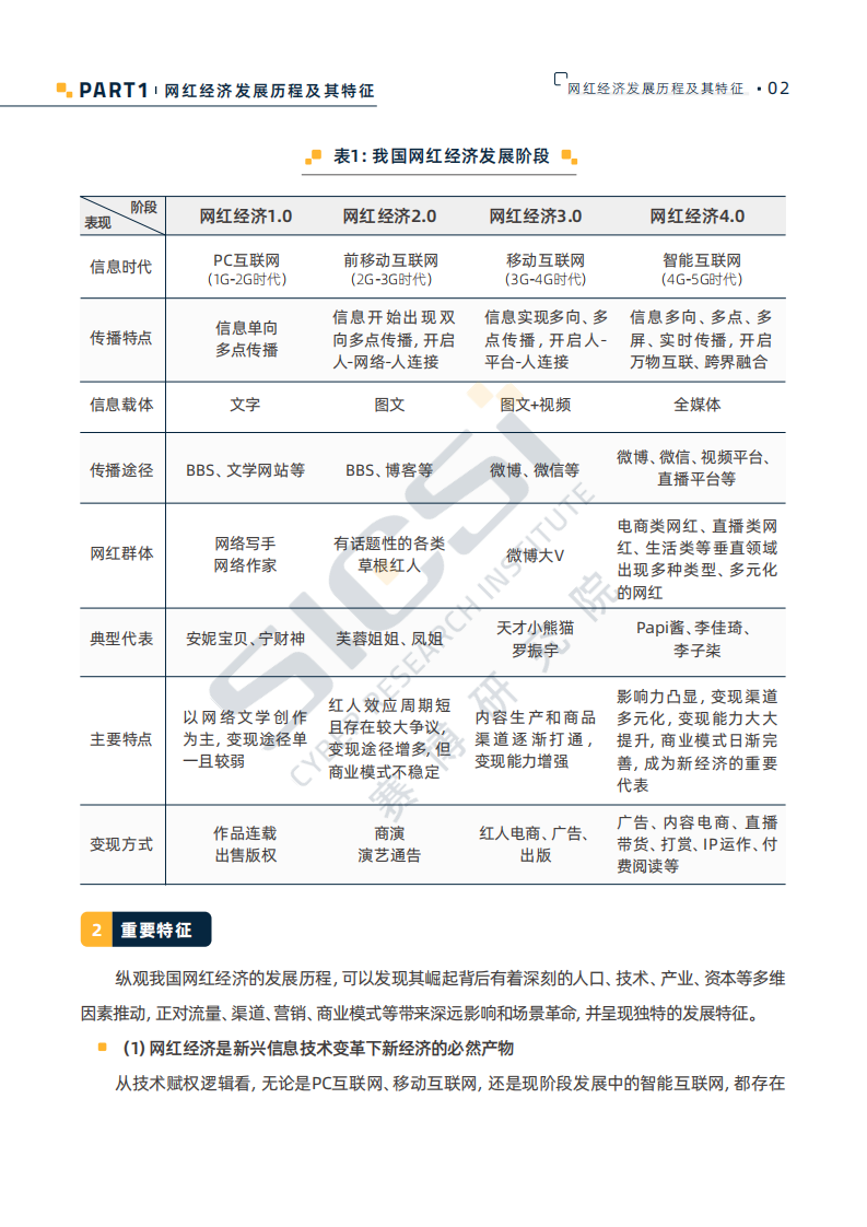 赛博研究院：网红经济产业全景与发展报告.pdf 第6页