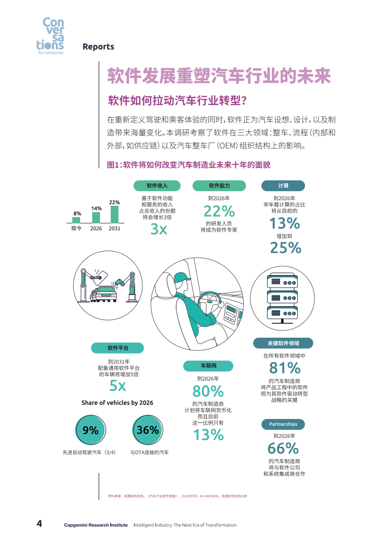 凯捷：软件发展推动汽车行业变革（英文版）.pdf 第4页
