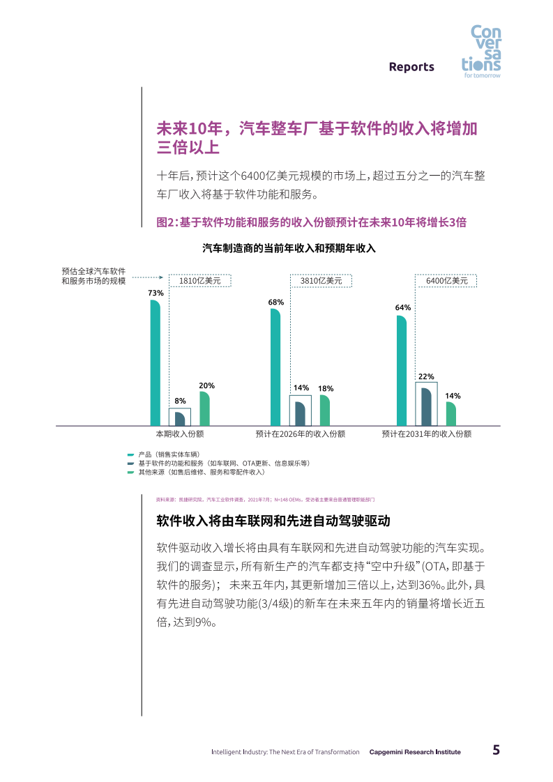 凯捷：软件发展推动汽车行业变革（英文版）.pdf 第5页