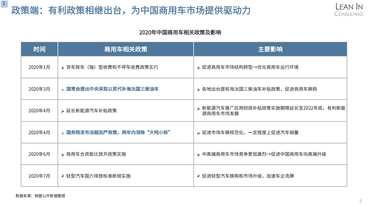 聆英咨询：2020年中国商用车市场格局分析报告.pdf 第4页