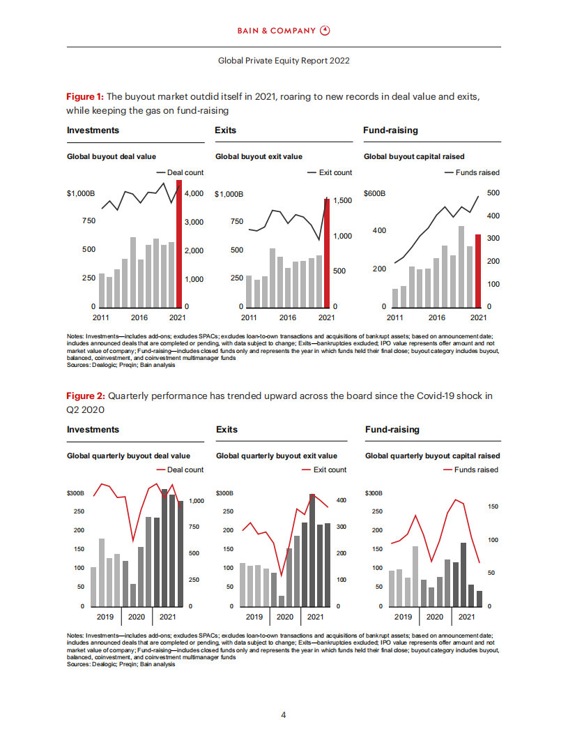 贝恩：2022年全球私募股权市场报告.pdf 第6页