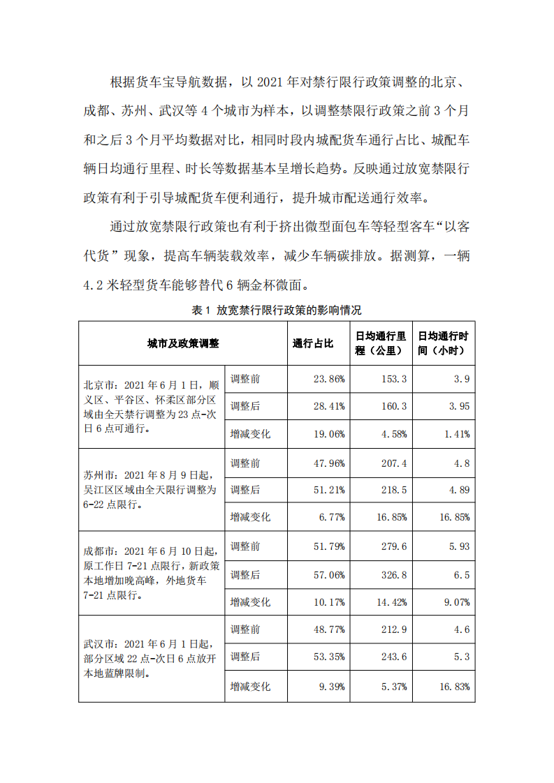 罗戈网：2021年城市配送货车便利通行报告.pdf 第5页
