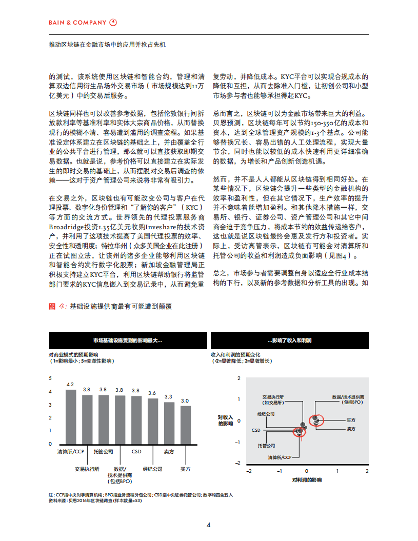 贝恩：推动区块链在金融市场中的应用并抢占先机.pdf 第6页