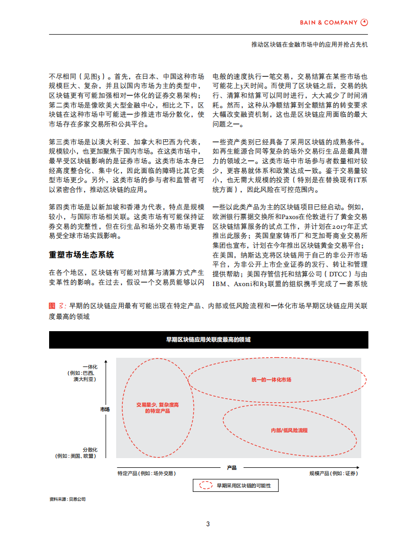 贝恩：推动区块链在金融市场中的应用并抢占先机.pdf 第5页