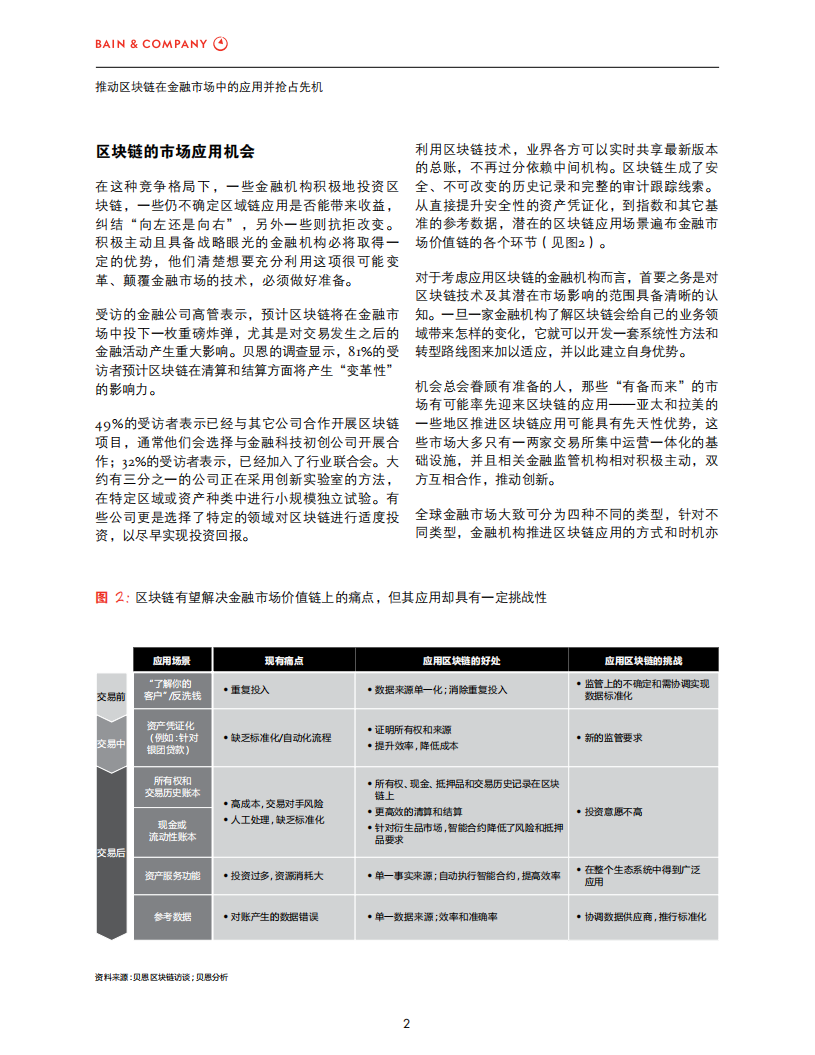 贝恩：推动区块链在金融市场中的应用并抢占先机.pdf 第4页
