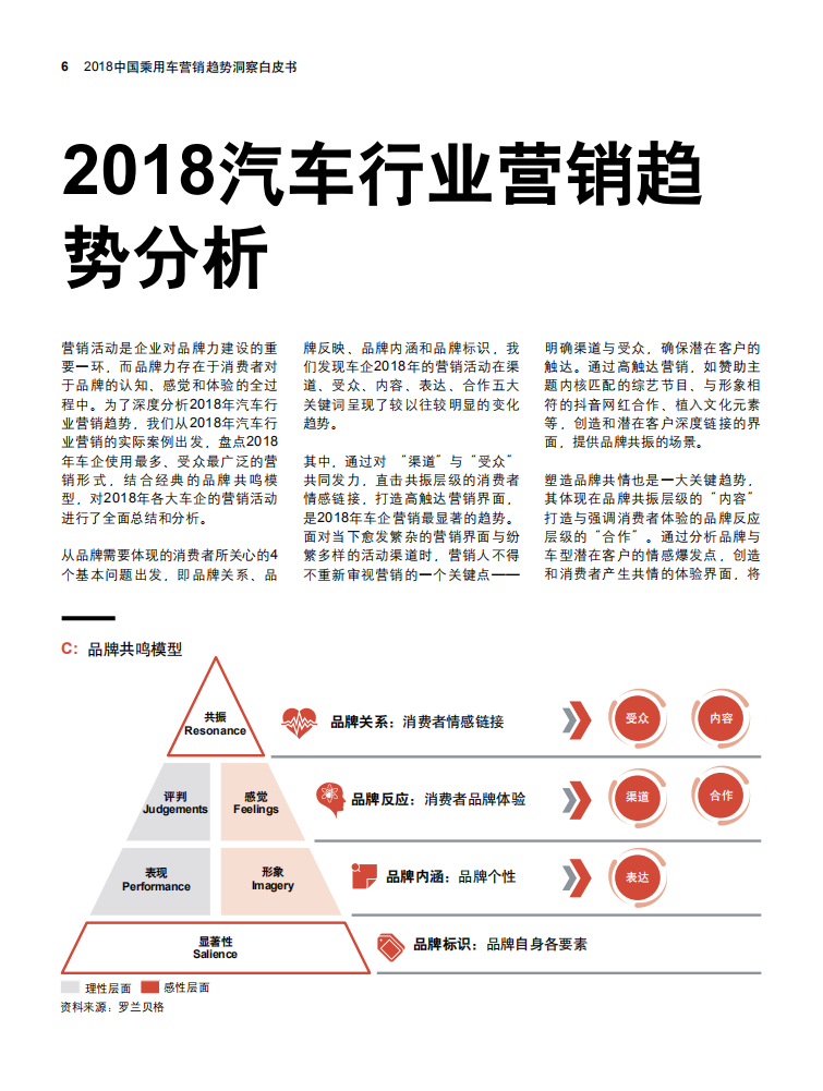 罗兰贝格：2018中国乘用车营销蓝皮书.pdf 第6页