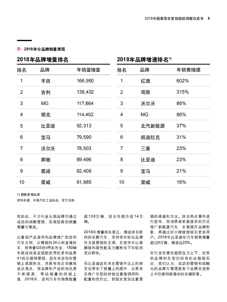 罗兰贝格：2018中国乘用车营销蓝皮书.pdf 第5页
