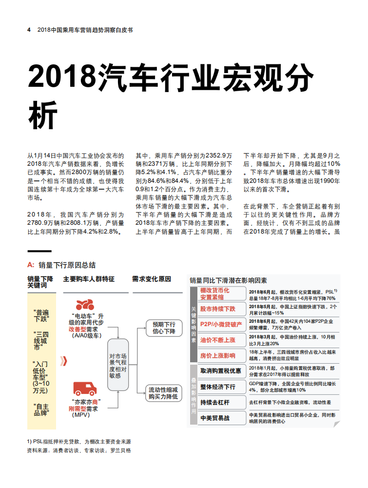 罗兰贝格：2018中国乘用车营销蓝皮书.pdf 第4页