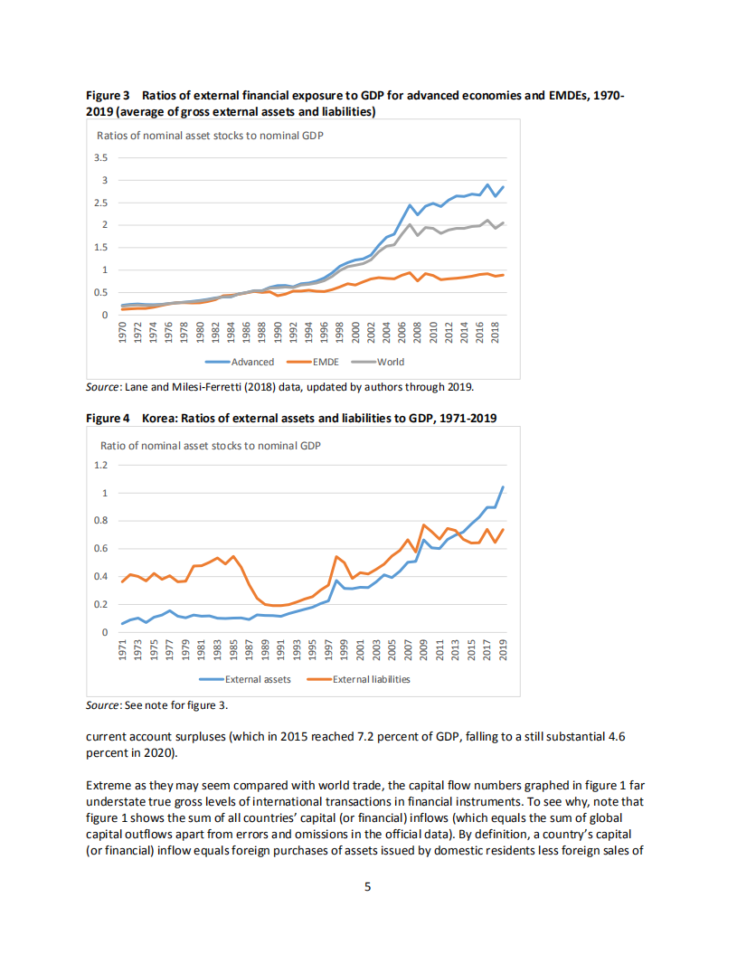 彼得森经济研究所：冠状病毒疾病后的国际金融体系（英文版）.pdf 第5页