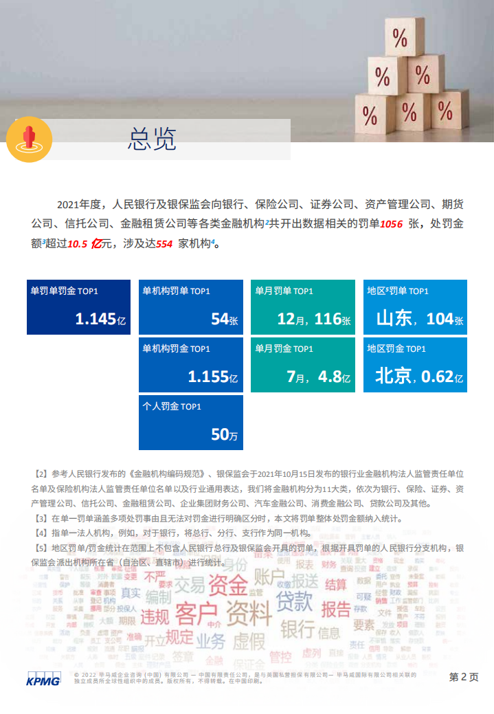 毕马威：“监”听则明——2021年度金融业监管数据处罚分析及洞察建议.pdf 第3页