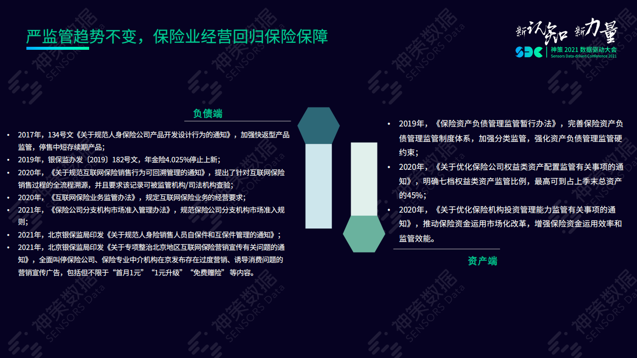 神策研究院：2021数据驱动大会-数字经济时代险企突围之道.pdf 第5页