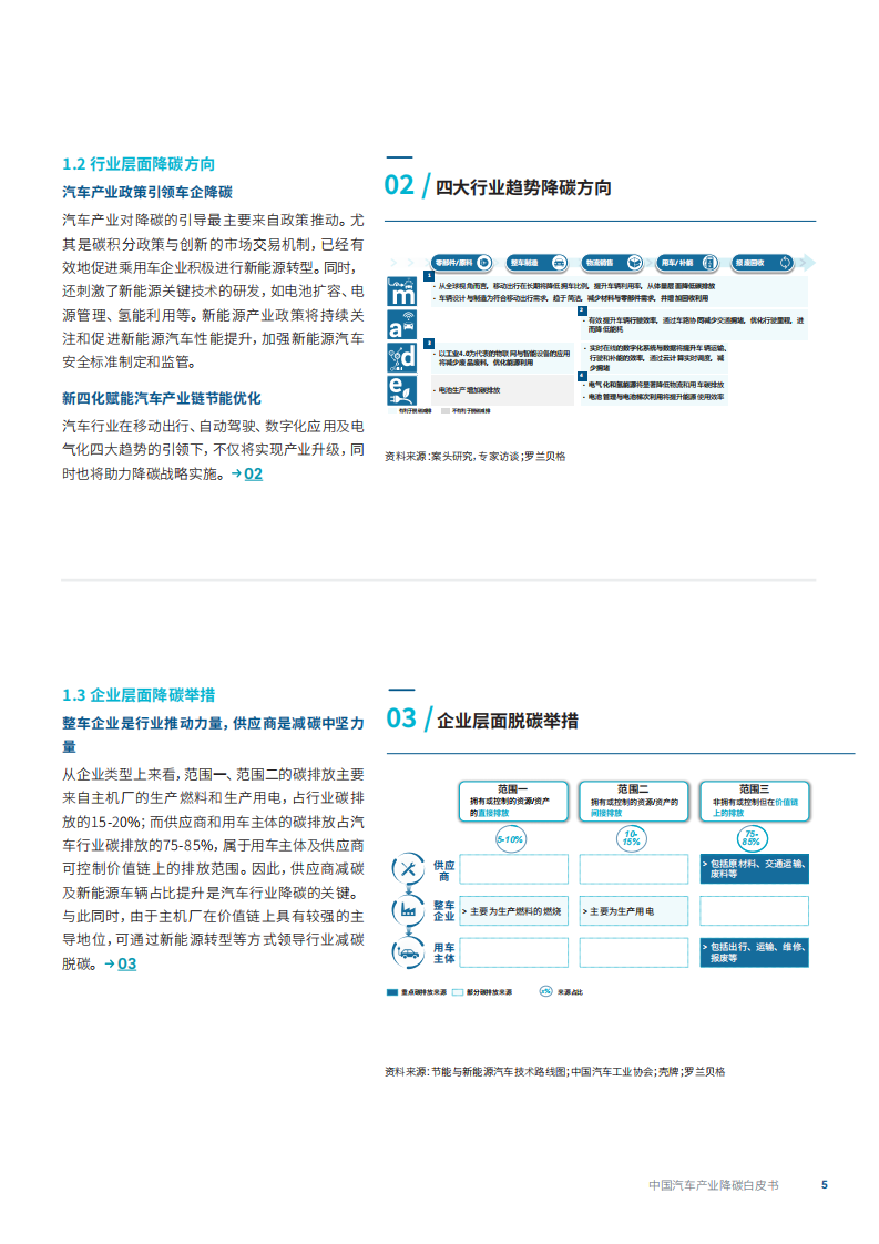 罗兰贝格：2022中国汽车产业降碳白皮书.pdf 第5页