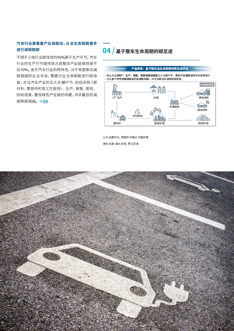罗兰贝格：2022中国汽车产业降碳白皮书.pdf 第6页