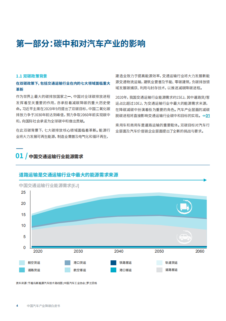 罗兰贝格：2022中国汽车产业降碳白皮书.pdf 第4页