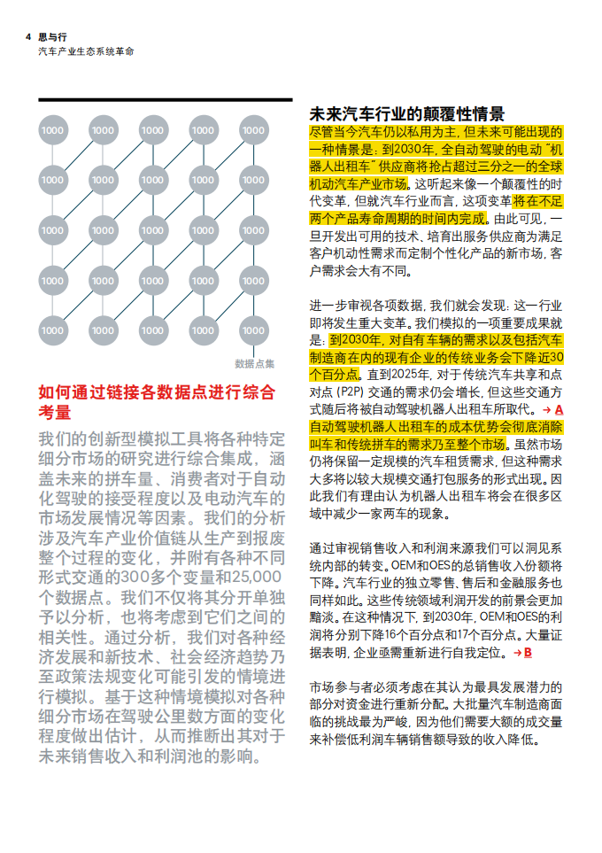 罗兰贝格：汽车产业生态系统发展 (变革)之CEO议程.pdf 第4页