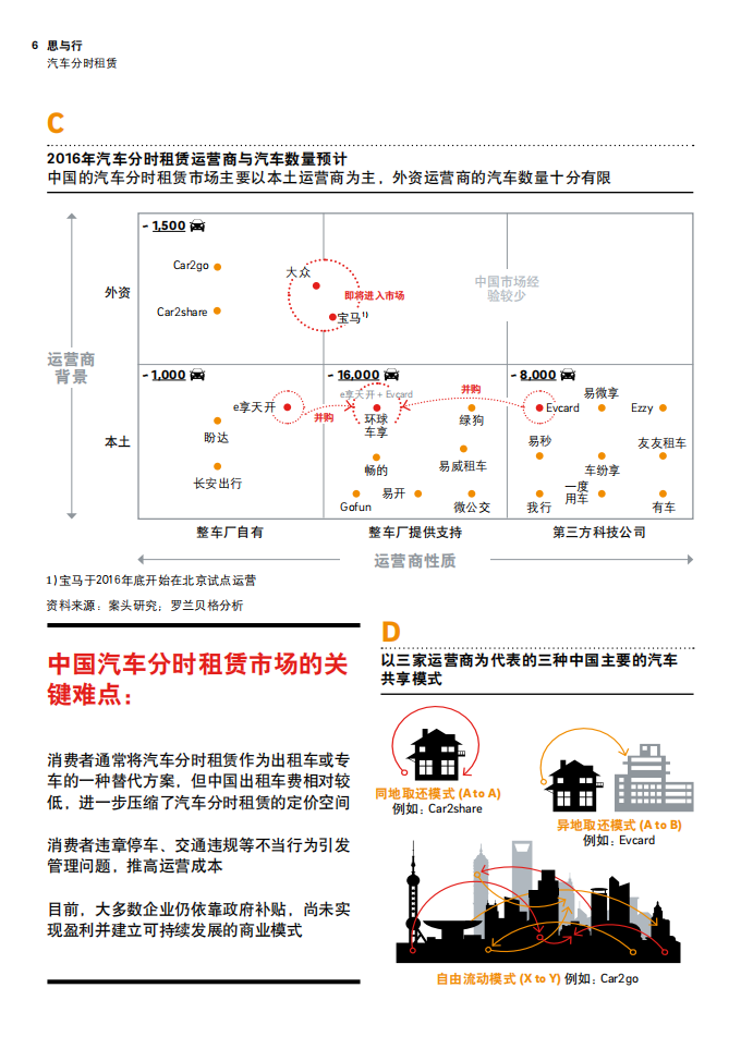 罗兰贝格：汽车分时租赁如何在中国获得成功.pdf 第6页