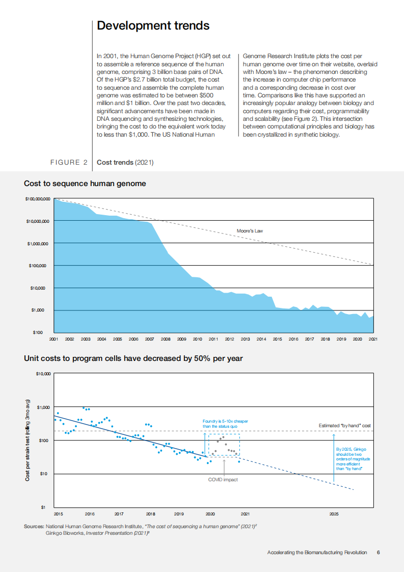 世界经济论坛：加速生物制造革命（英文版）.pdf 第5页