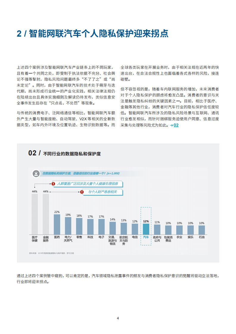 罗兰贝格：智能网联汽车个人隐私保护白皮书.pdf 第5页