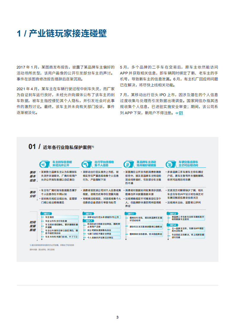 罗兰贝格：智能网联汽车个人隐私保护白皮书.pdf 第4页