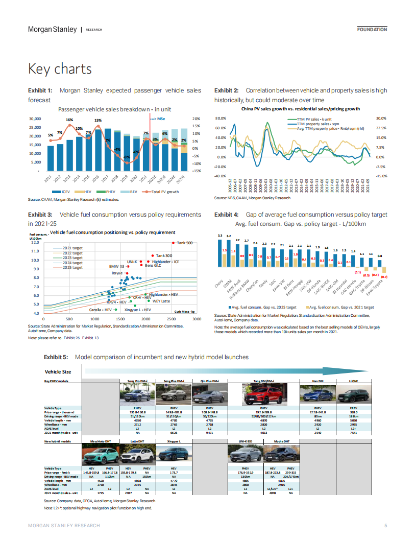 摩根士丹利：中国汽车行业报告（英文版）.pdf 第4页